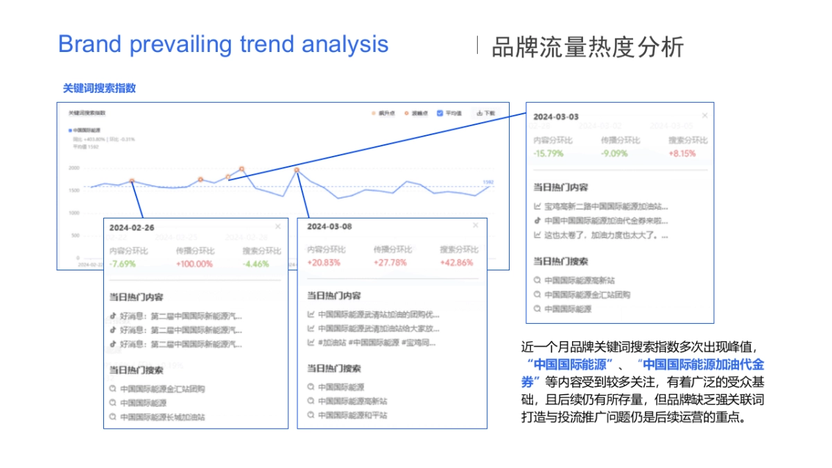 中国国际能源加油站线上新媒体运营策划方案_第8页