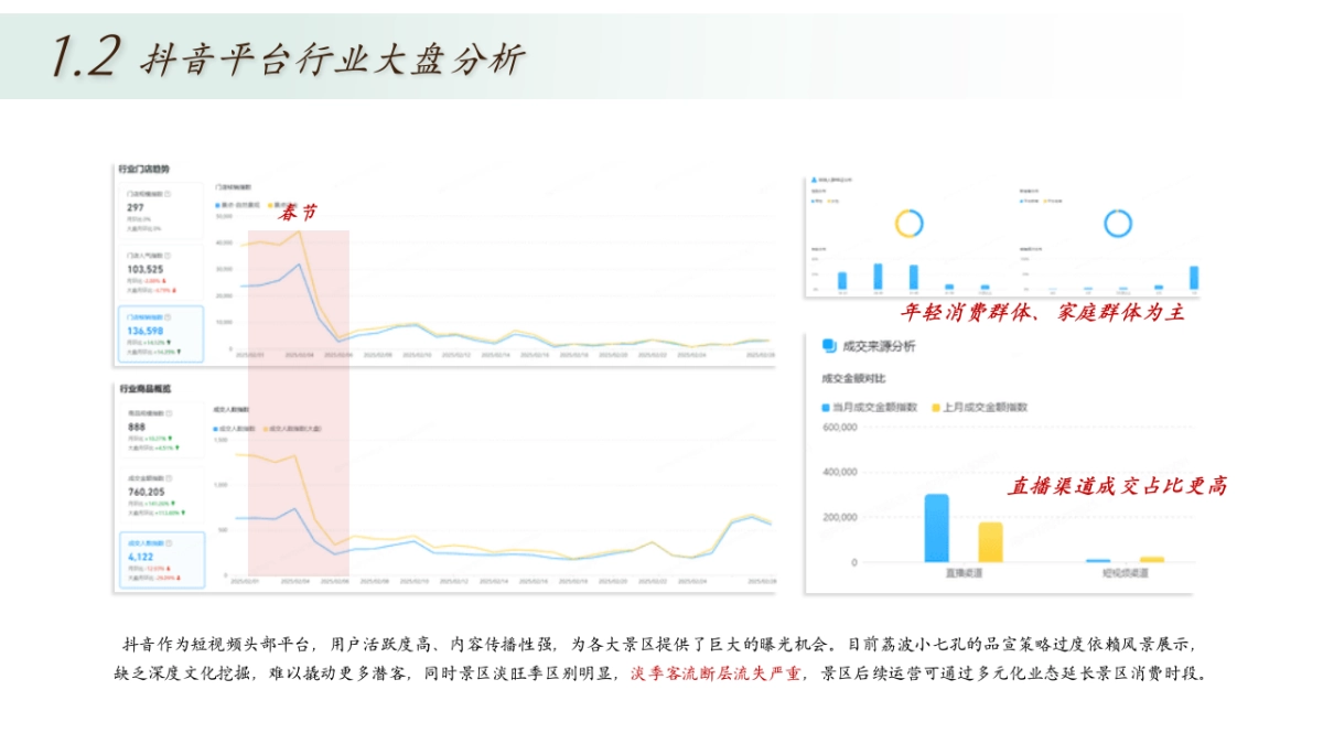 2024贵州文旅5A级景区荔波小七孔抖音运营方案_第5页