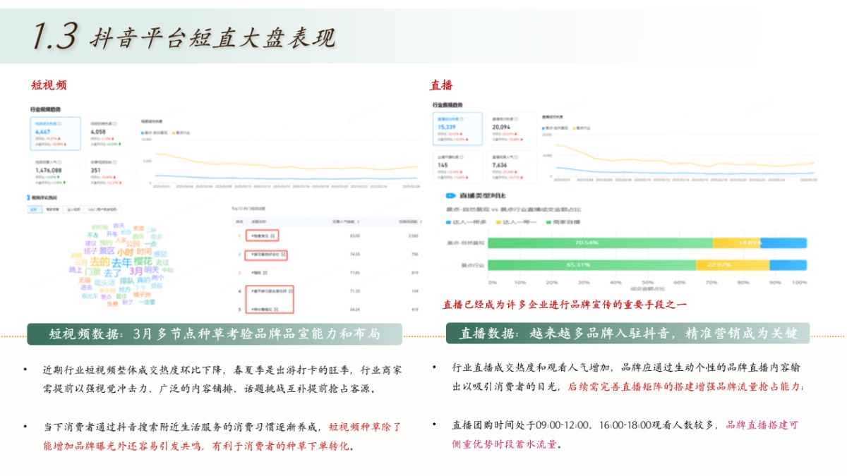2024贵州文旅5A级景区荔波小七孔抖音运营方案_第6页