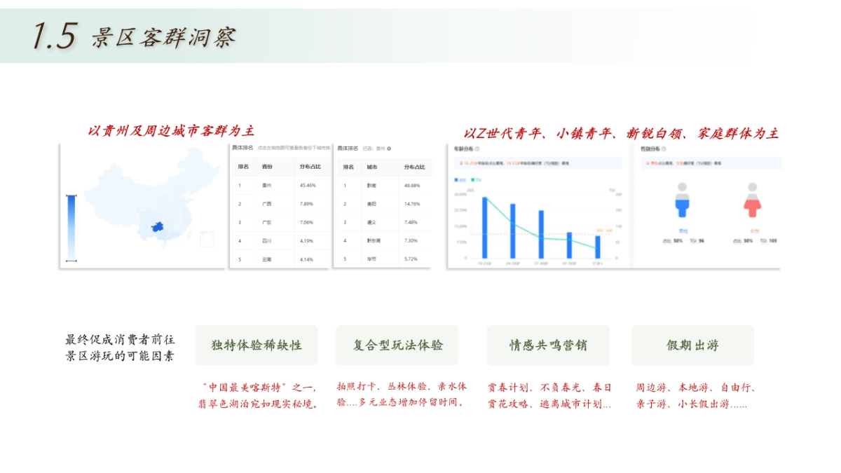 2024贵州文旅5A级景区荔波小七孔抖音运营方案_第9页