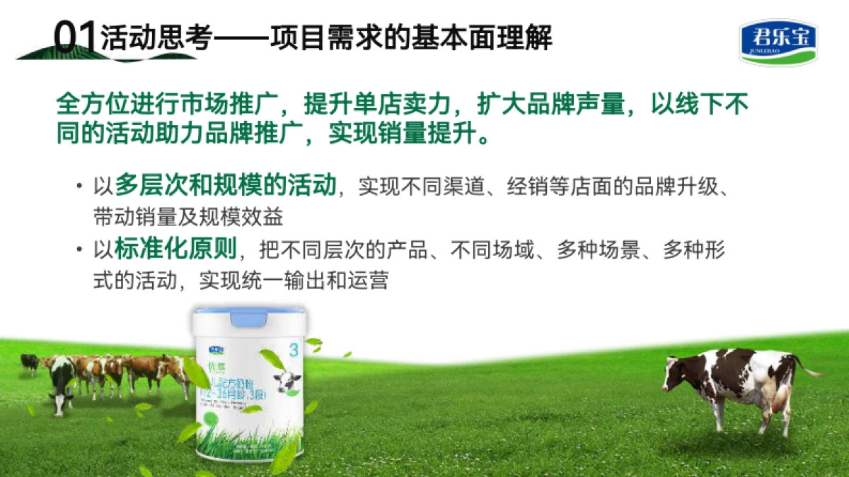 君乐宝线下活动推广策略方案_第3页
