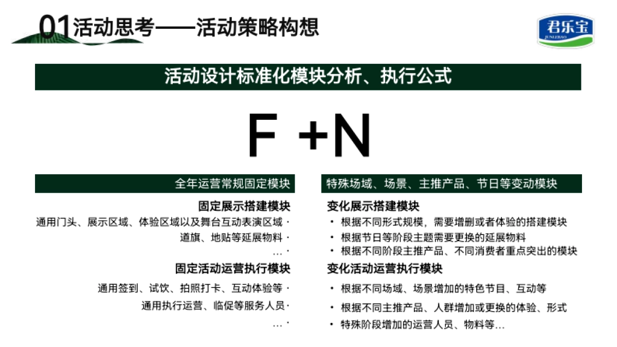君乐宝线下活动推广策略方案_第5页