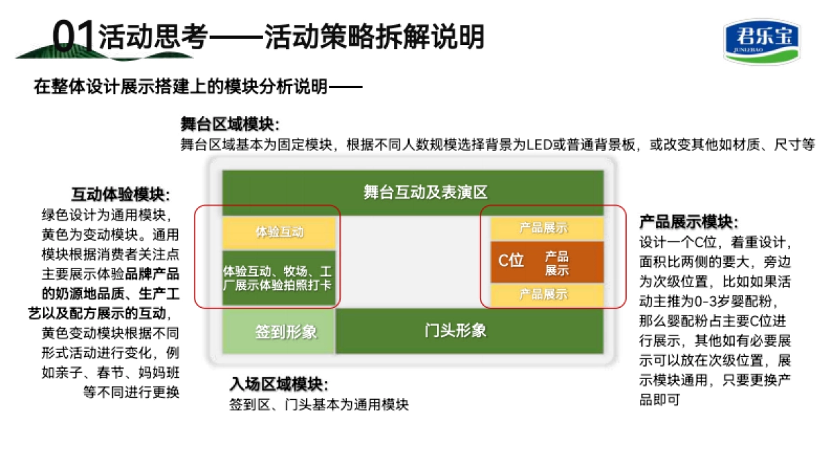 君乐宝线下活动推广策略方案_第6页