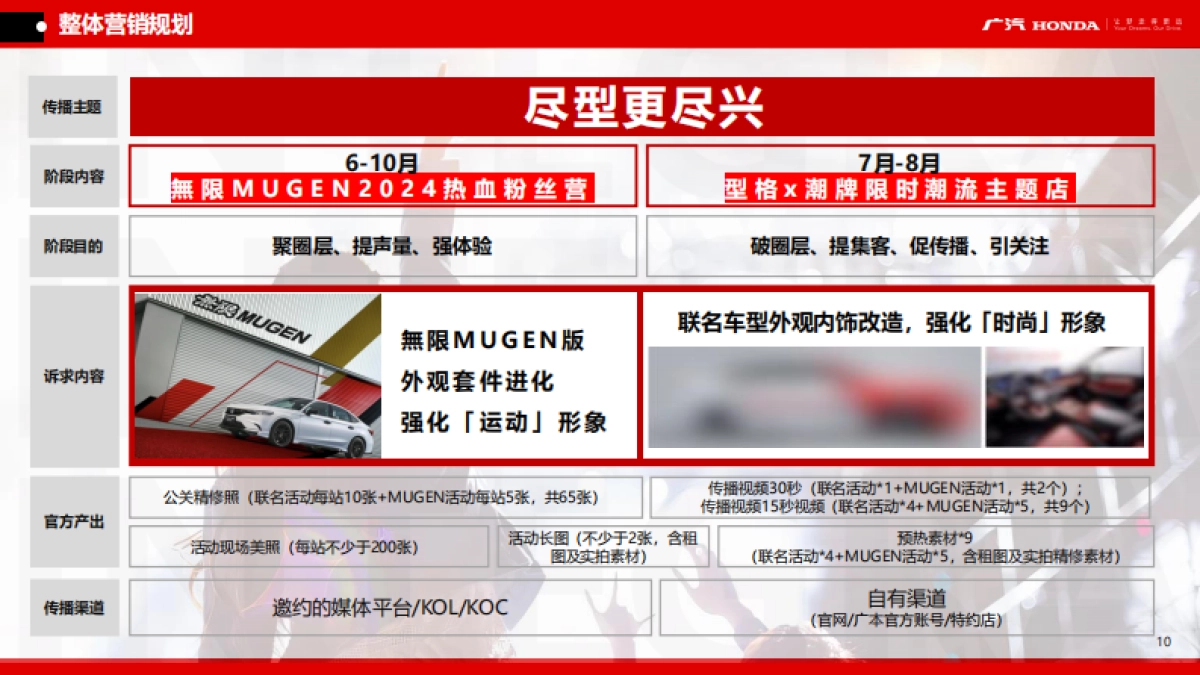 广汽本田品牌年度公关活动项目_第10页