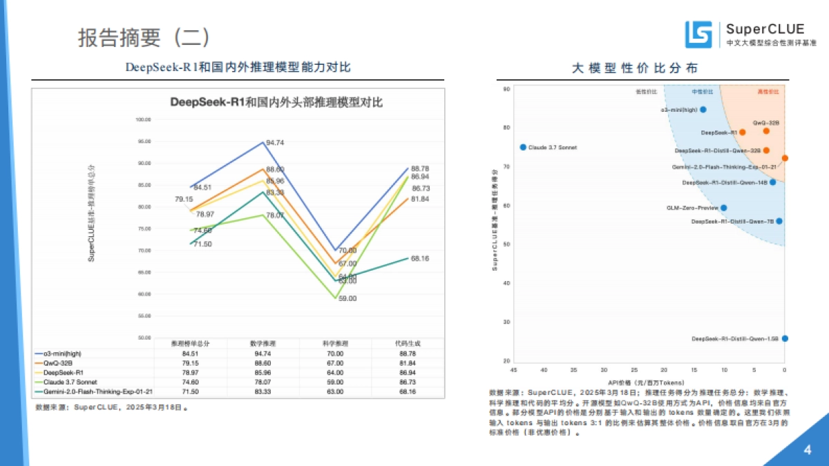 中文大模型基准测评2025年3月报告_第5页
