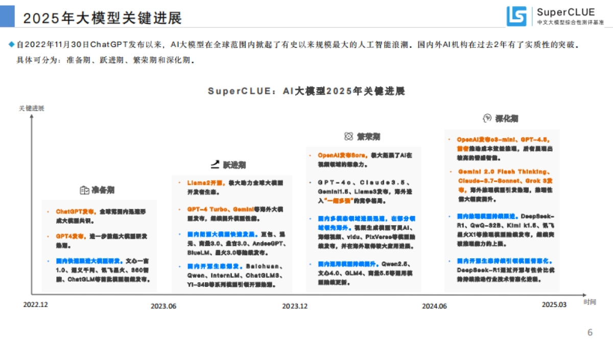 中文大模型基准测评2025年3月报告_第7页
