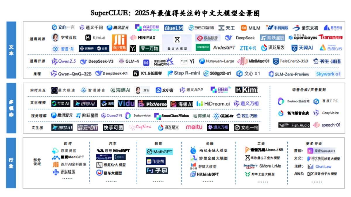 中文大模型基准测评2025年3月报告_第8页