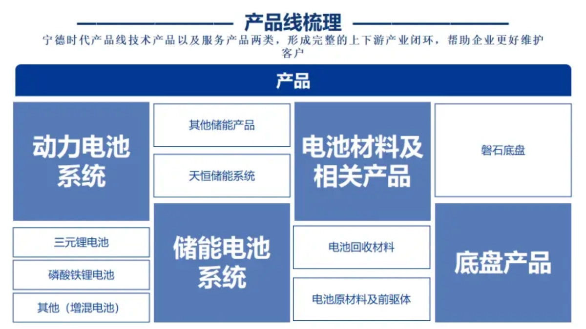 宁德时代_第10页