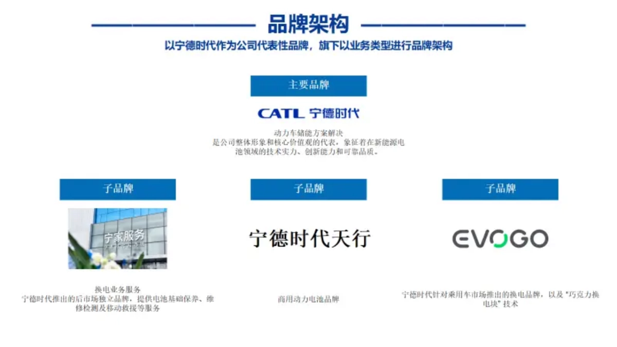 宁德时代_第4页