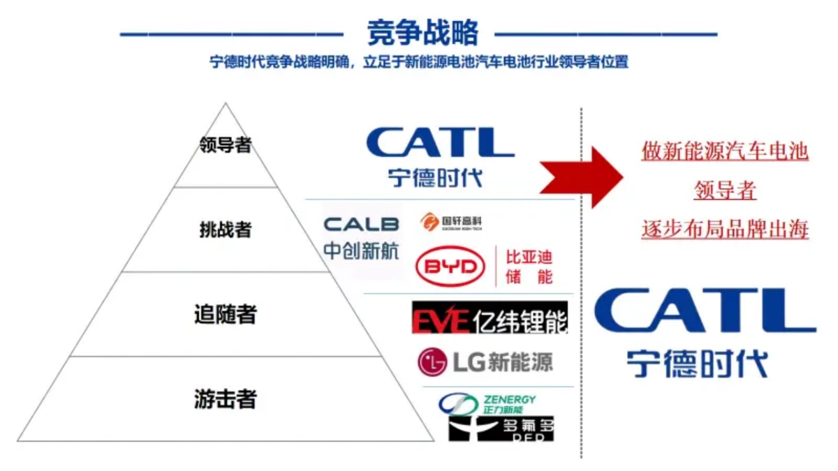 宁德时代_第5页