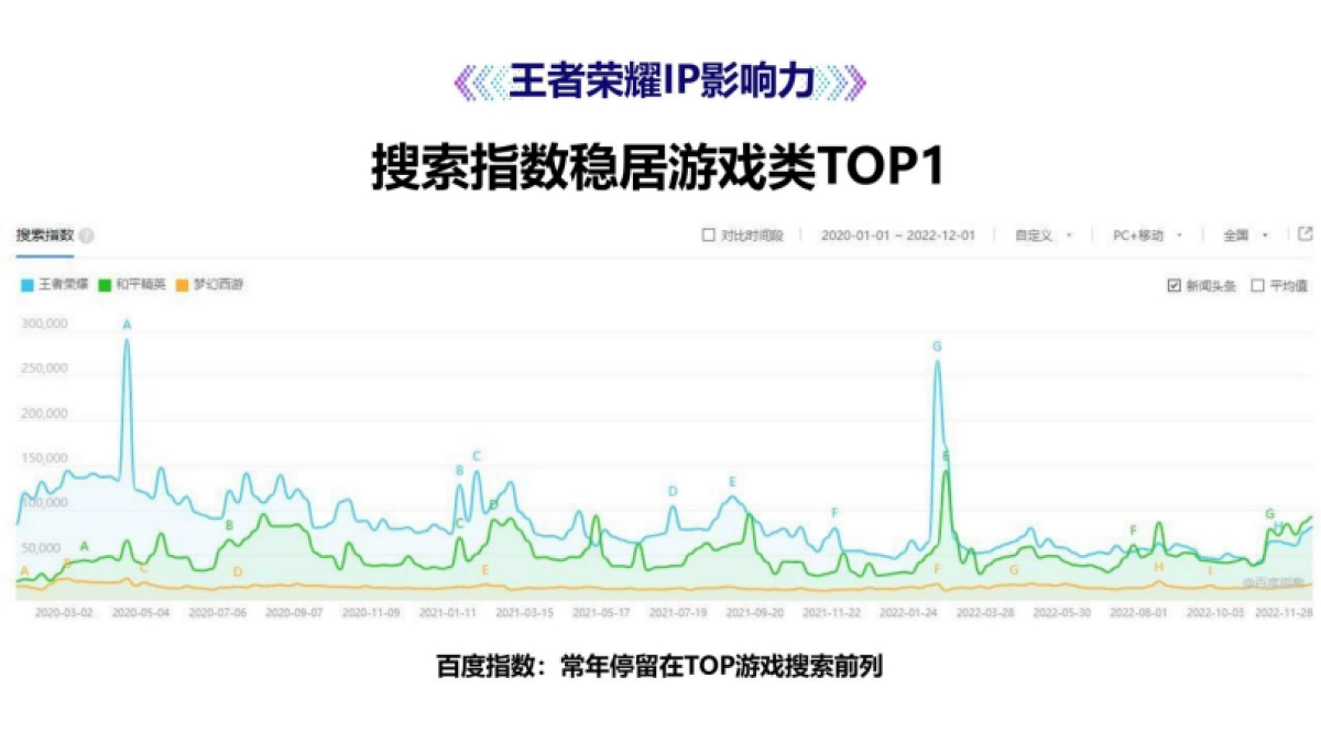 2025快消品电竞赛事线下落地营销活动策划方案_第3页