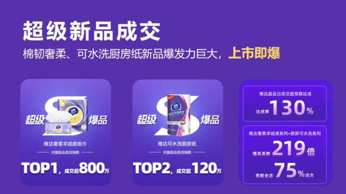 维达棉韧奢柔新品上市项目总结_第3页