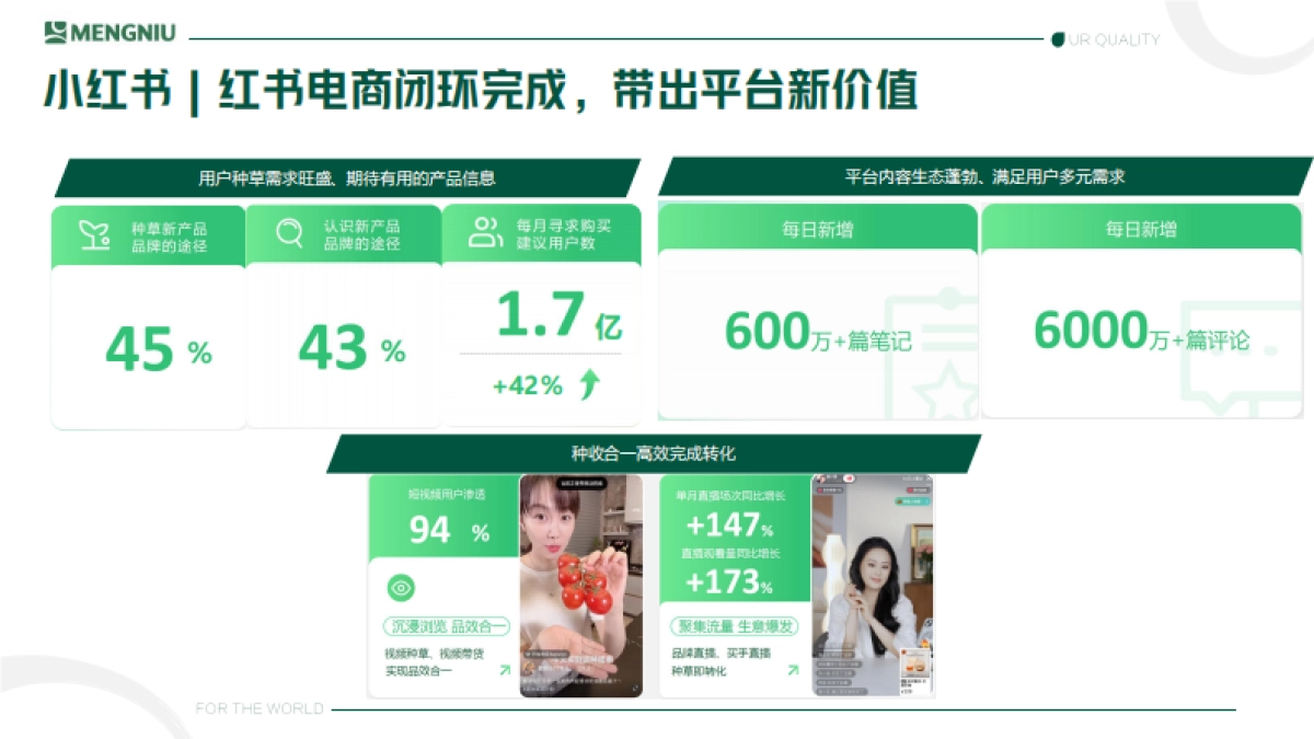 蒙牛内容营销创新形式探讨_第4页