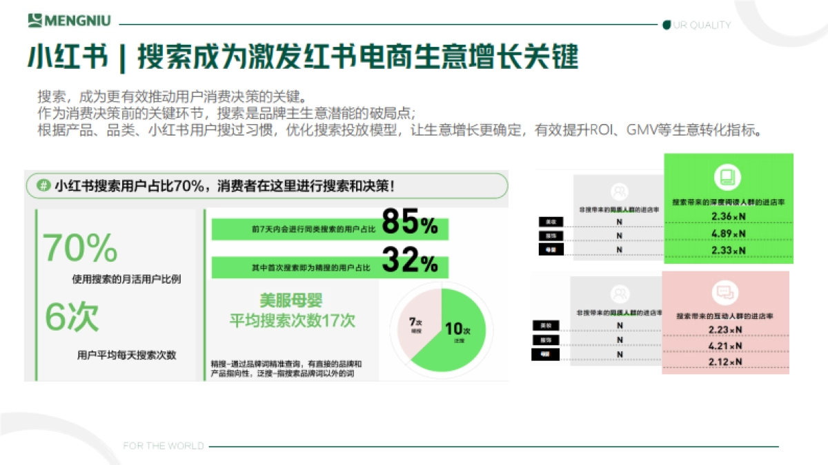 蒙牛内容营销创新形式探讨_第5页