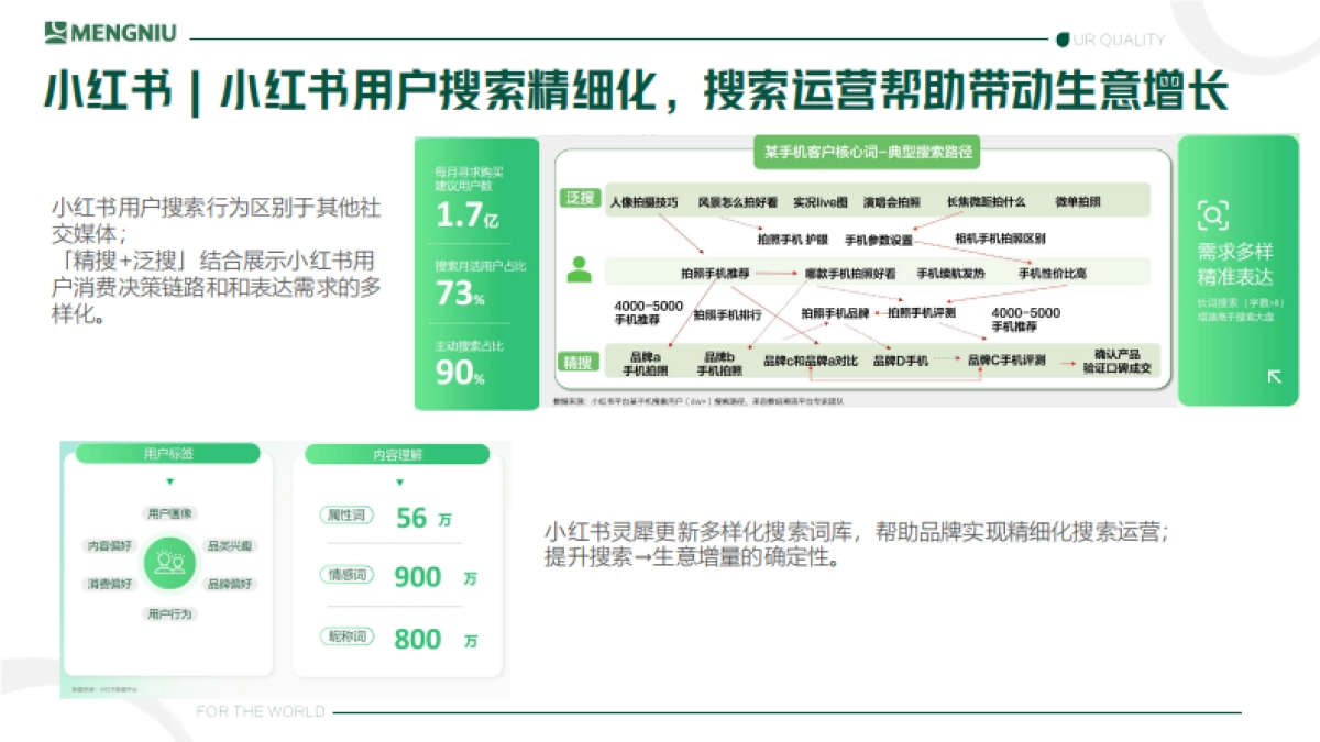蒙牛内容营销创新形式探讨_第6页