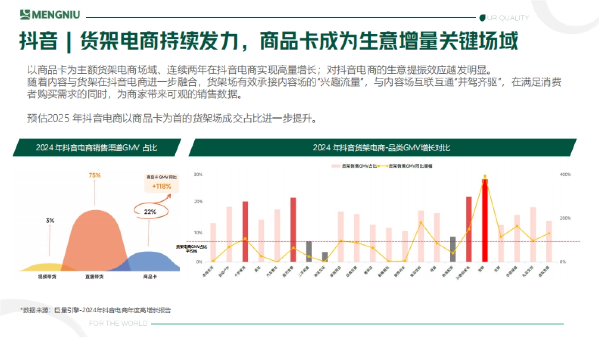 蒙牛内容营销创新形式探讨_第7页