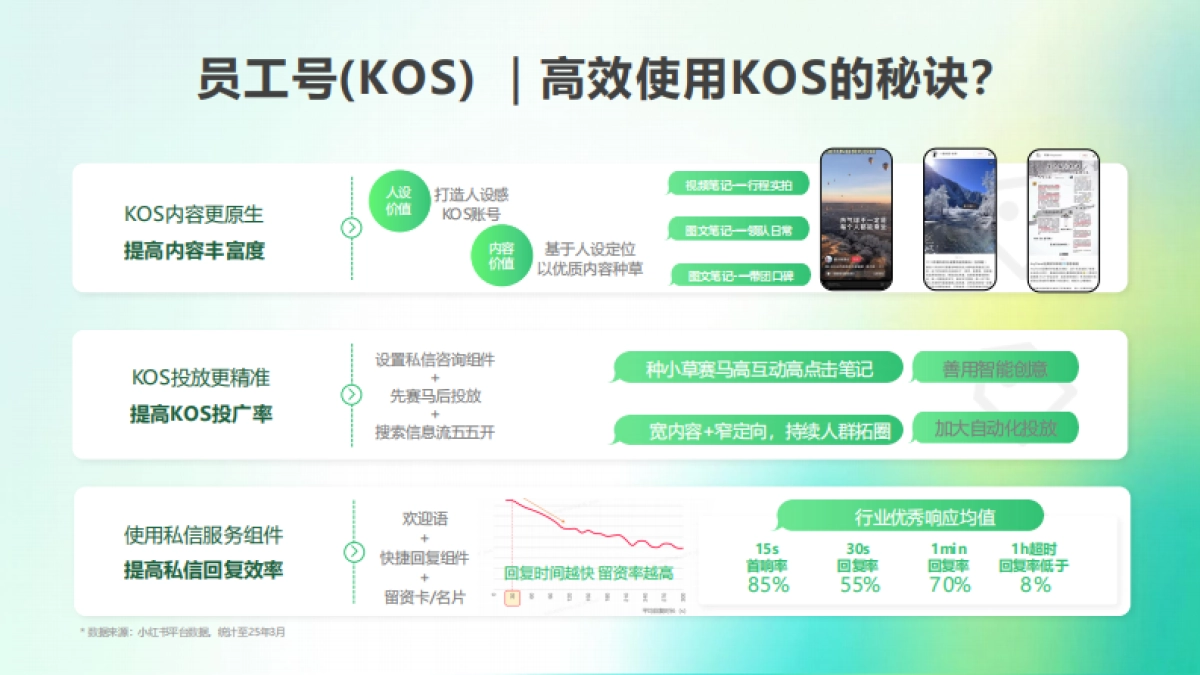 2025小红书出行旅游行业kos获客秘籍_第10页