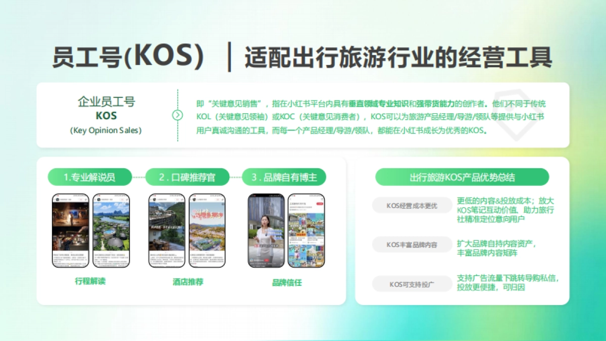 2025小红书出行旅游行业kos获客秘籍_第5页