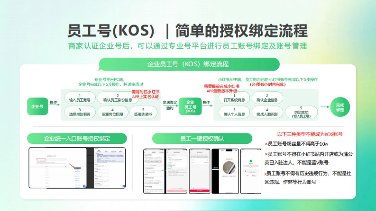 2025小红书出行旅游行业kos获客秘籍_第8页