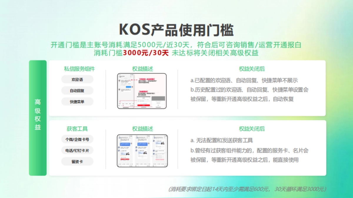 2025小红书出行旅游行业kos获客秘籍_第9页