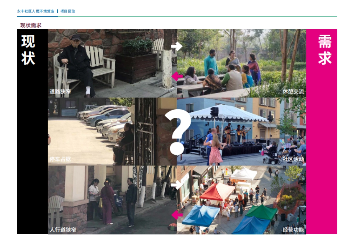 成都社区人居环境营造共享街道计划城市更新规划案_第8页