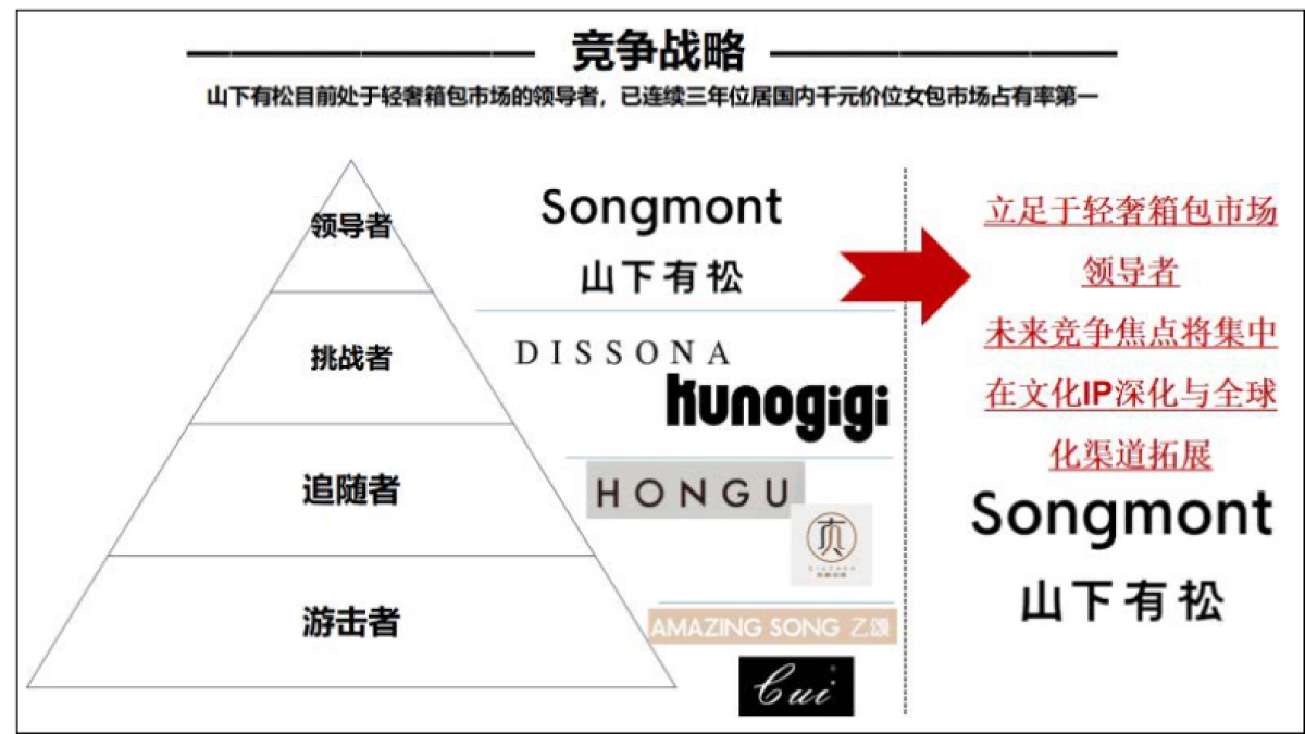山下有松Songmont品牌方案_第5页