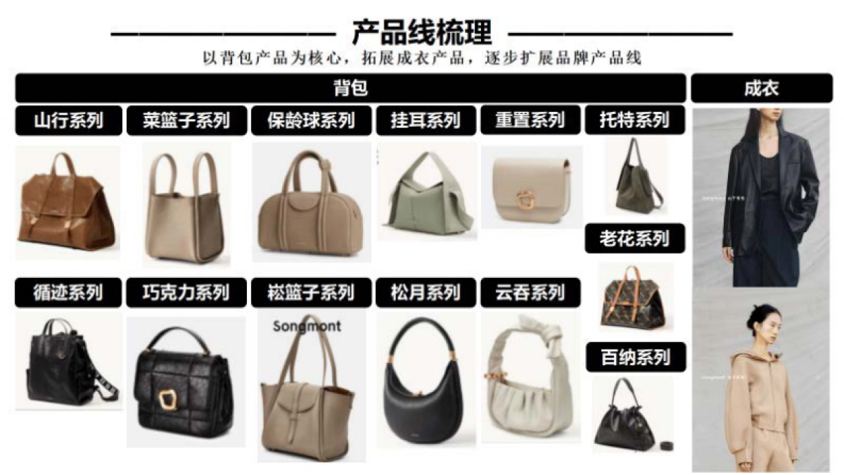 山下有松Songmont品牌方案_第9页