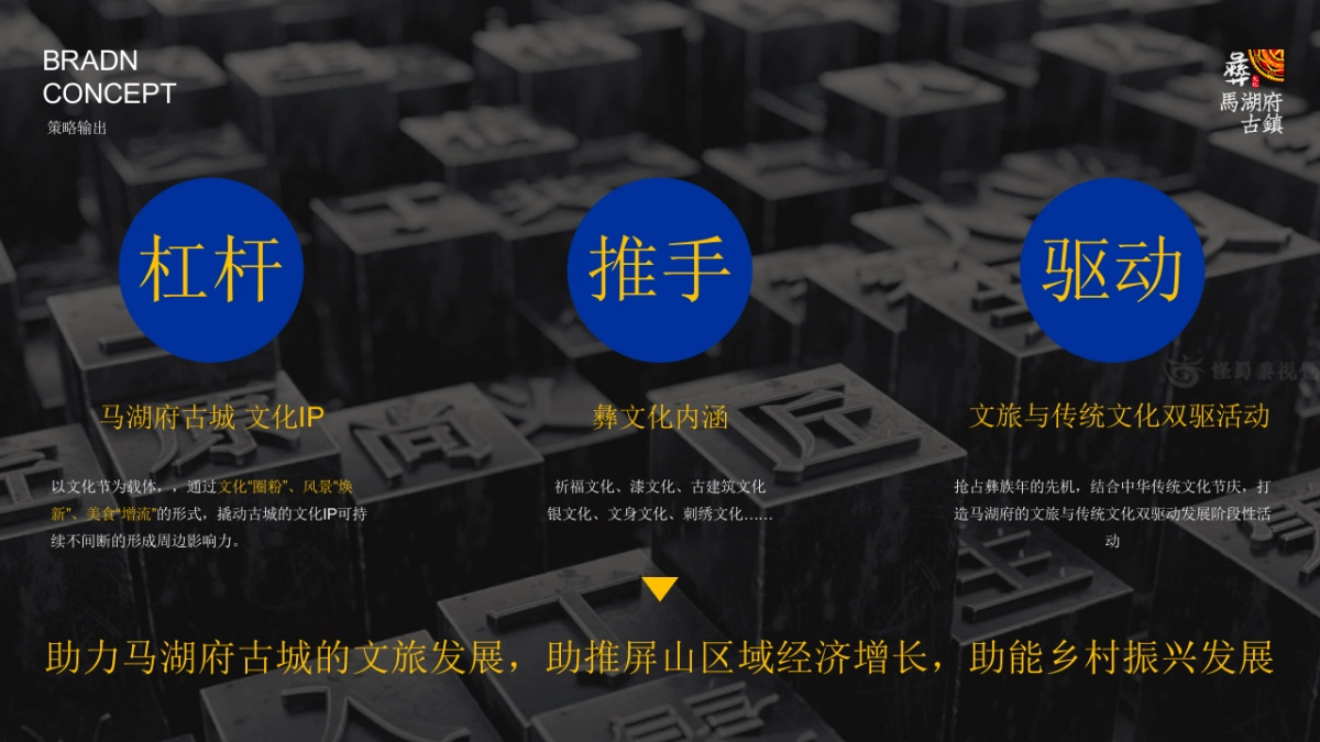 马湖府古城彝族文化节IP打造策划概念方案_第8页