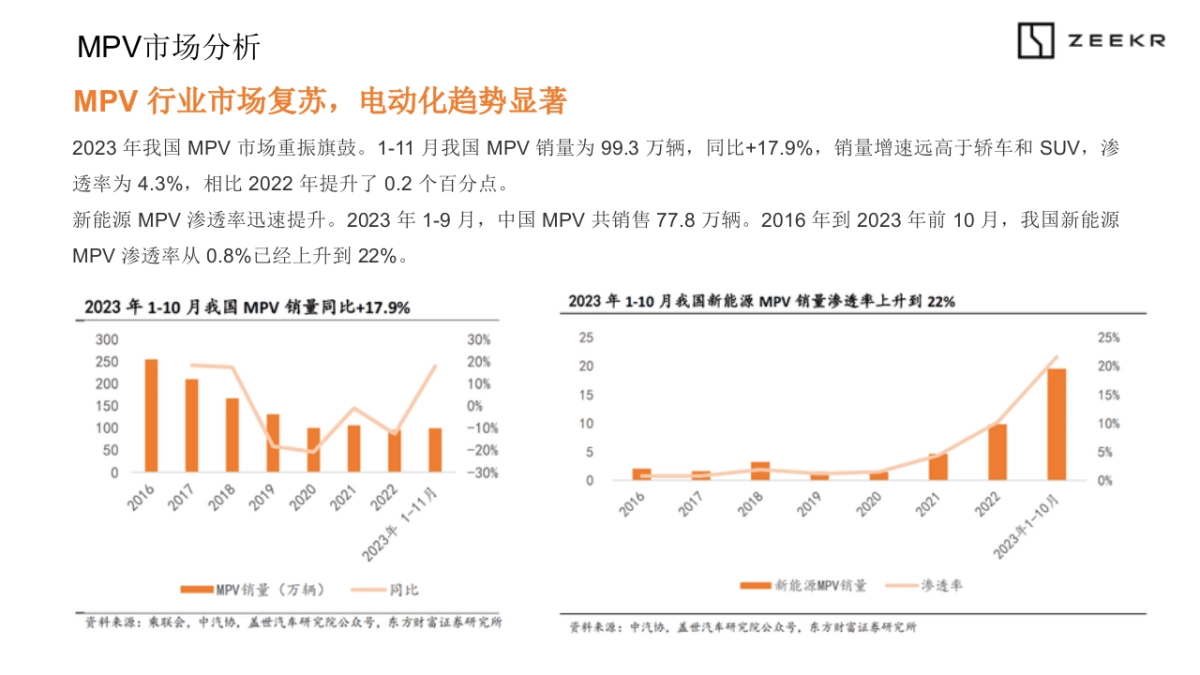 新能源汽车极氪华中区域营销活动代理招标项目技术方案-_第7页