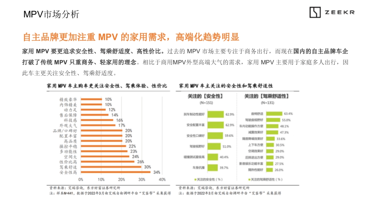 新能源汽车极氪华中区域营销活动代理招标项目技术方案-_第9页