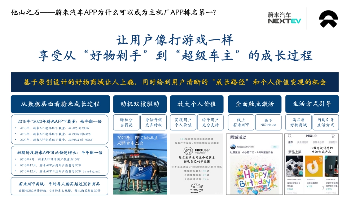 长安汽车用户运营策略全案_第3页