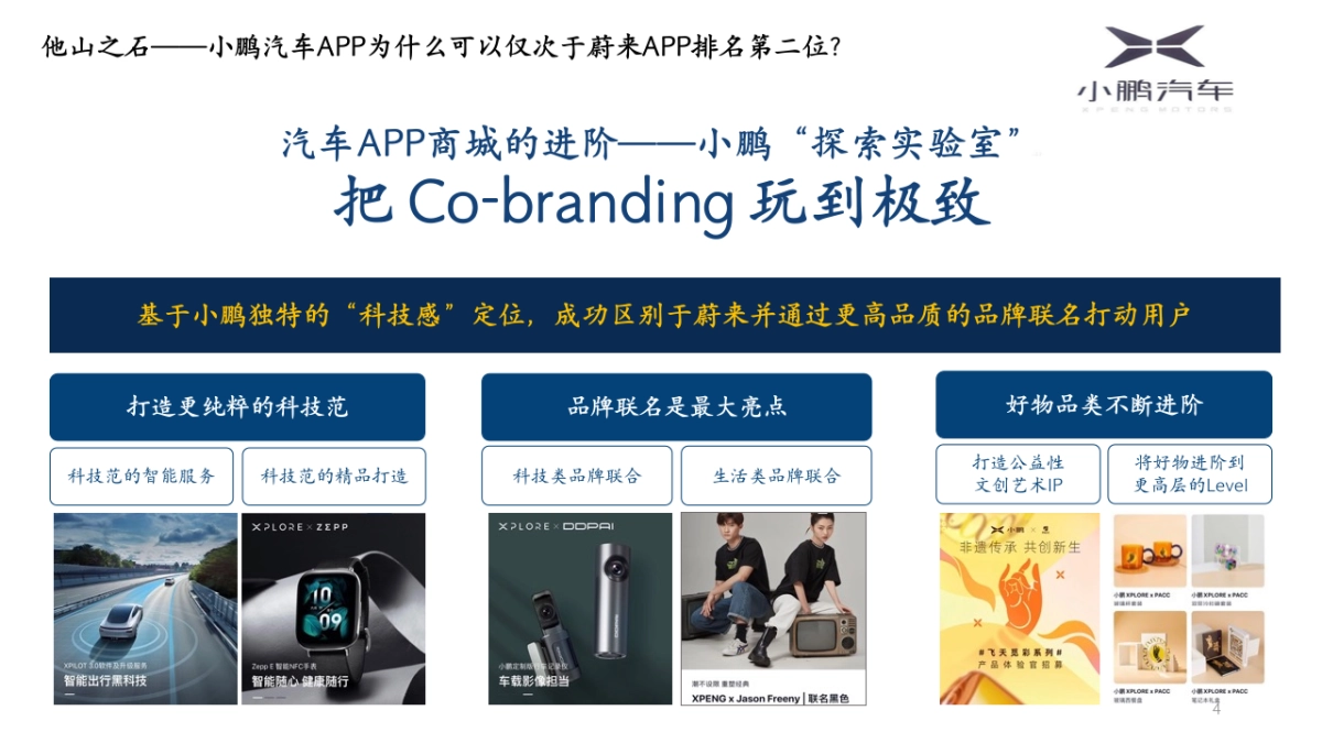 长安汽车用户运营策略全案_第4页