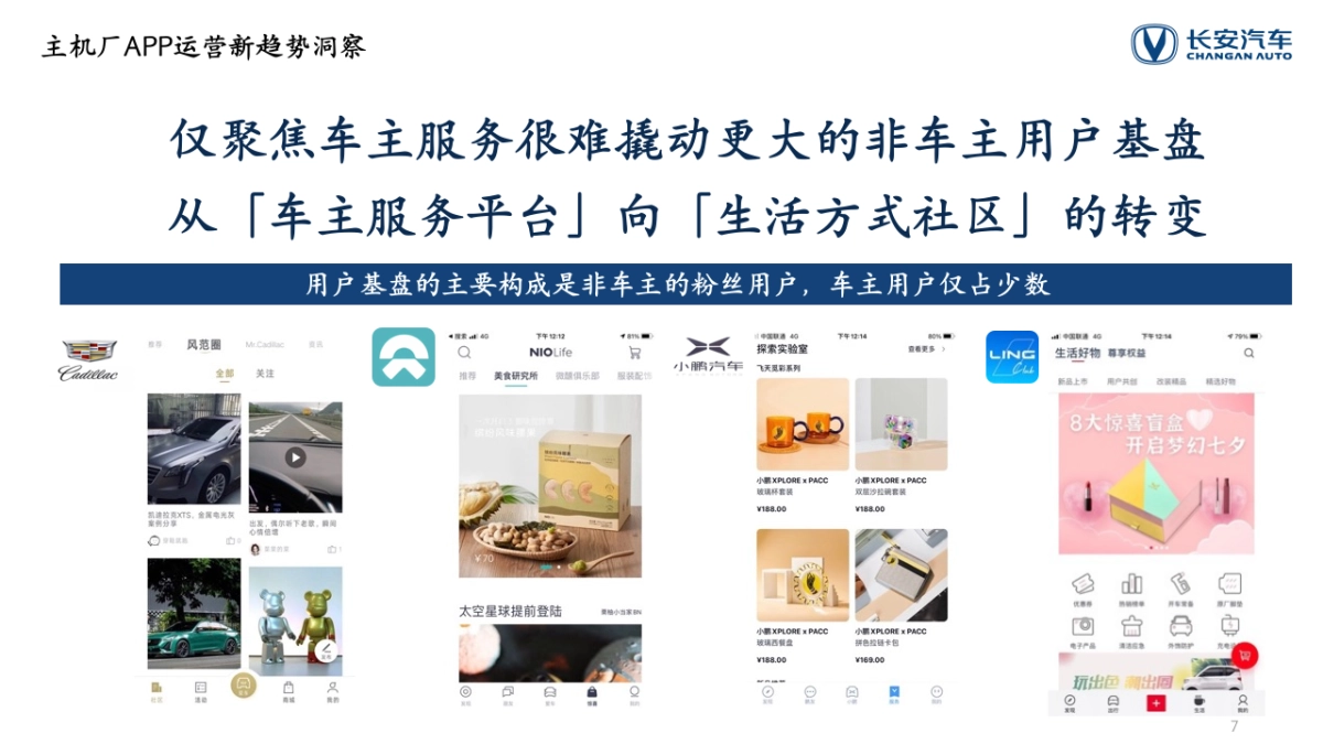 长安汽车用户运营策略全案_第7页