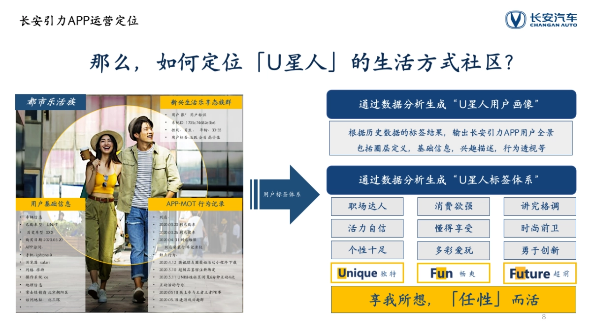 长安汽车用户运营策略全案_第8页