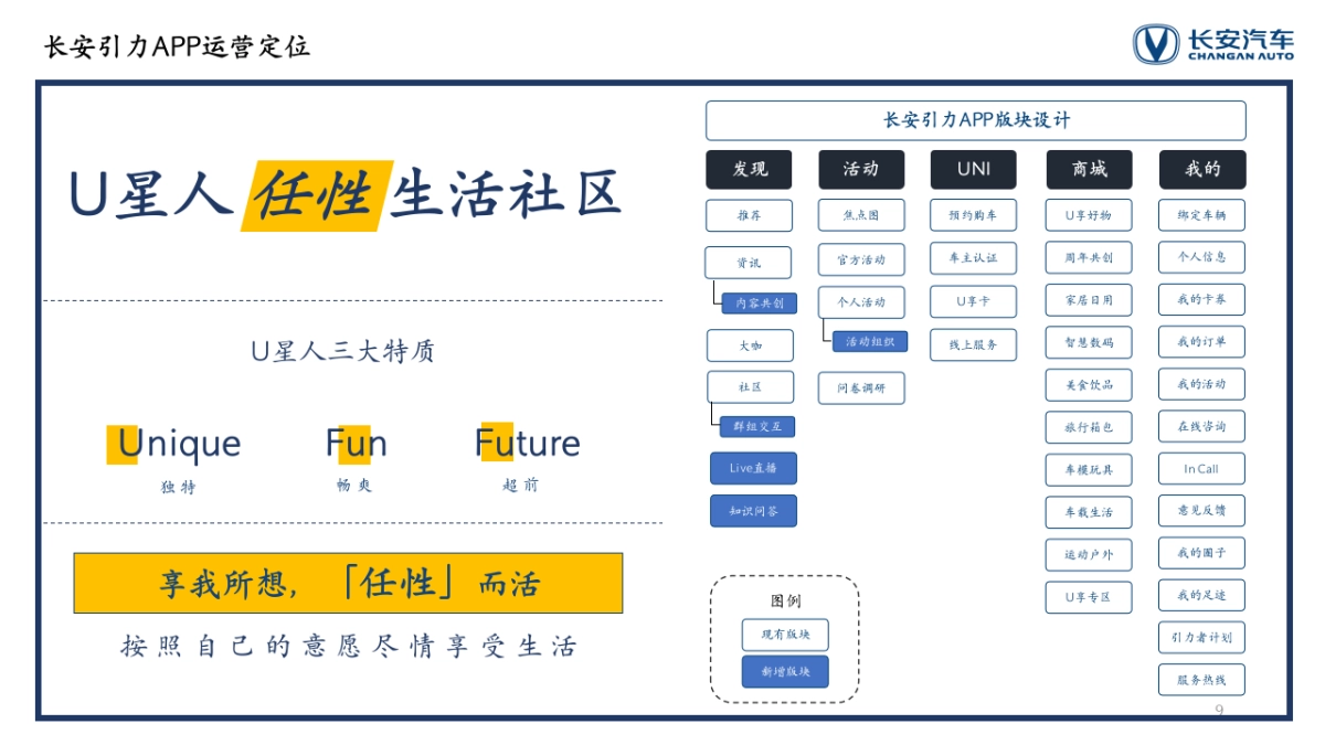 长安汽车用户运营策略全案_第9页