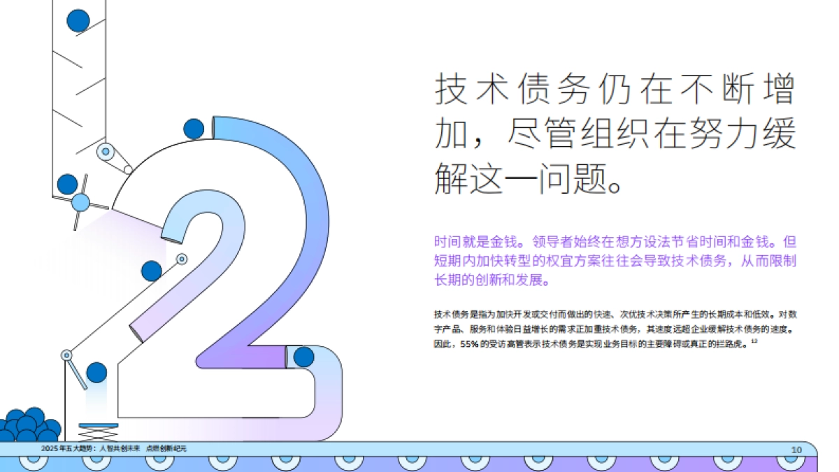 2025年五大趋势:人智共创未来+点燃创新纪元_第10页