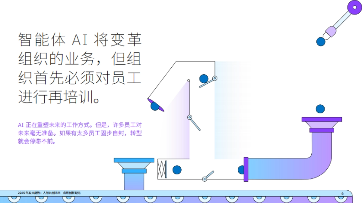 2025年五大趋势:人智共创未来+点燃创新纪元_第6页