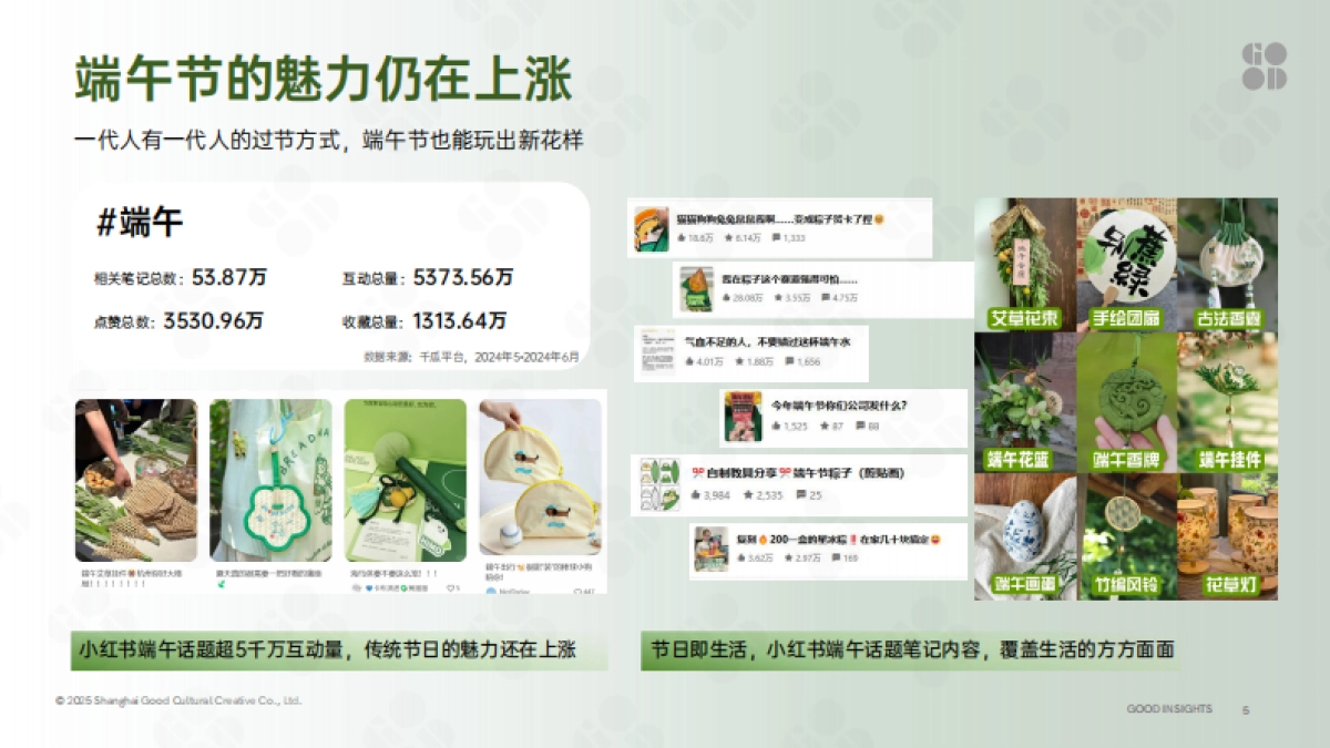 2025企业端午节日礼盒趋势_第5页
