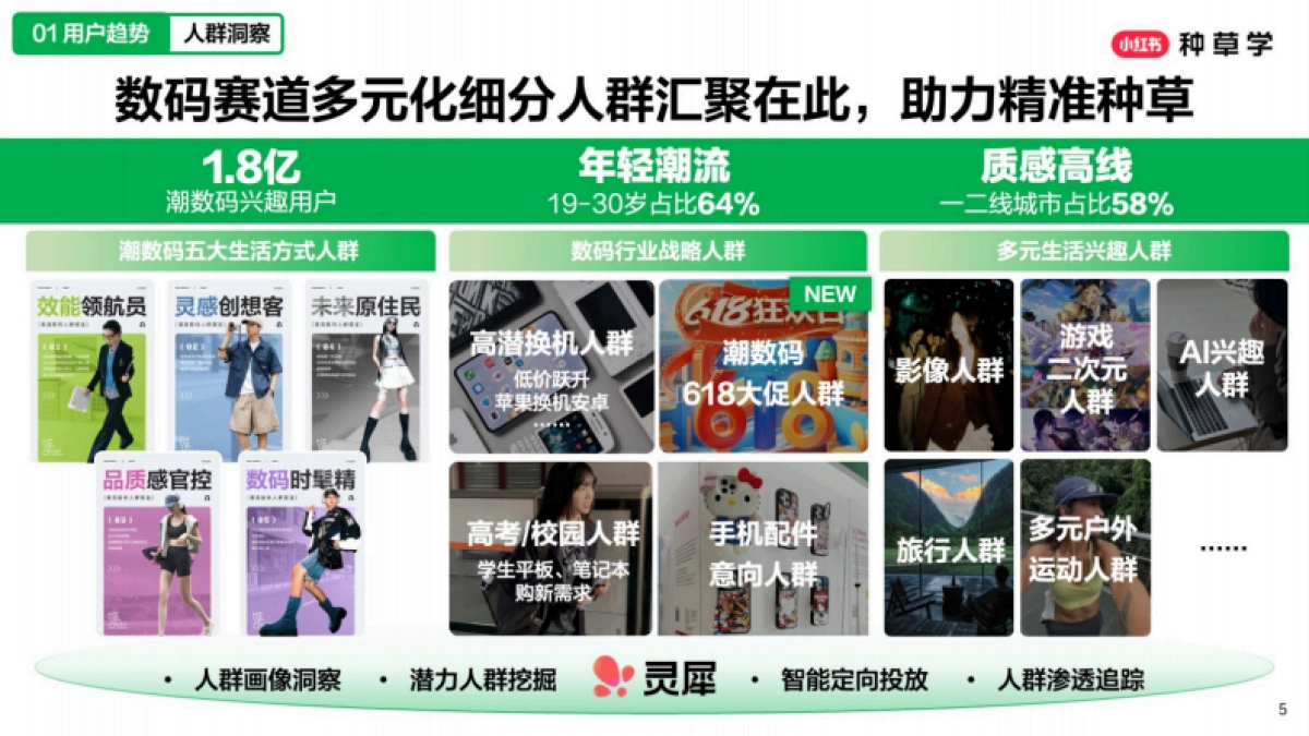 2025小红书618【潮流数码行业】策略解码_第5页