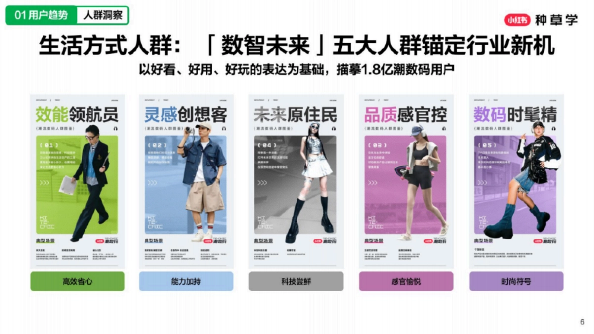2025小红书618【潮流数码行业】策略解码_第6页