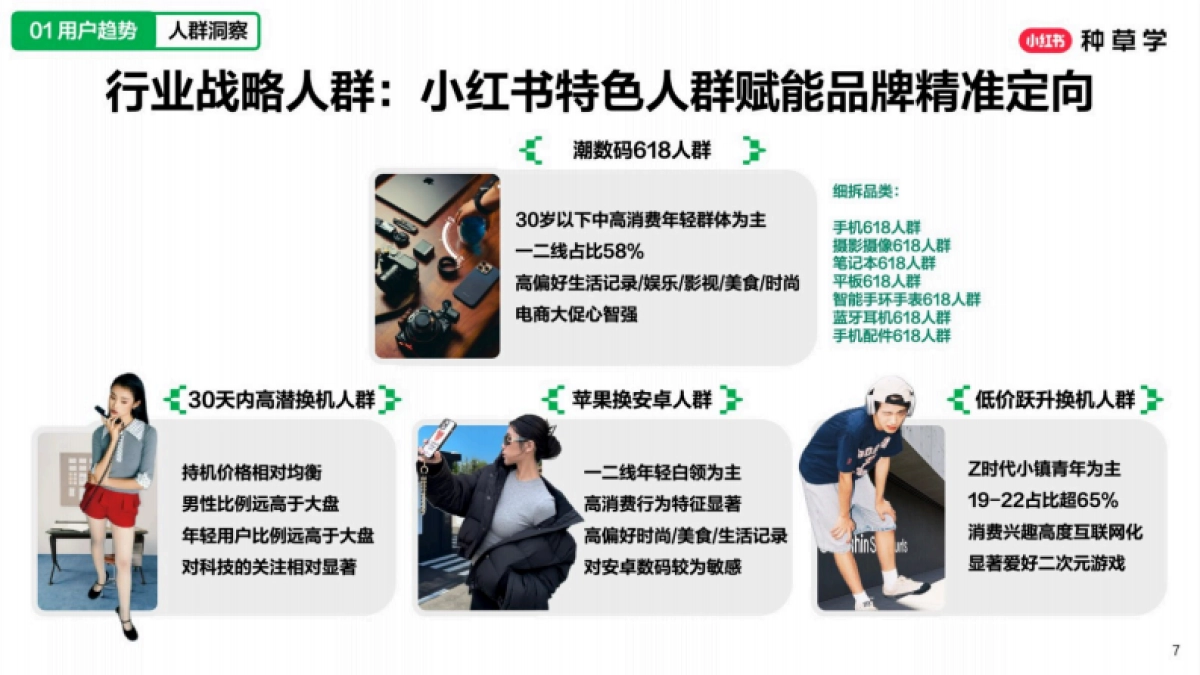 2025小红书618【潮流数码行业】策略解码_第7页