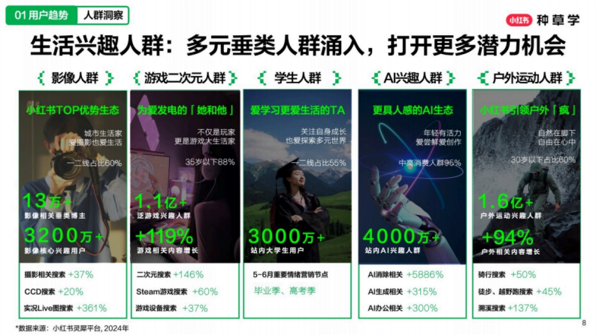 2025小红书618【潮流数码行业】策略解码_第8页