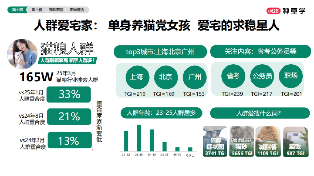2025小红书618【宠物行业】营销洞察&策略建议_第9页