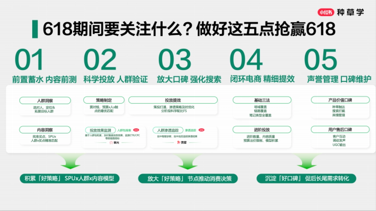 2025小红书618【大家电&家具&家装设计】策略解码_第10页