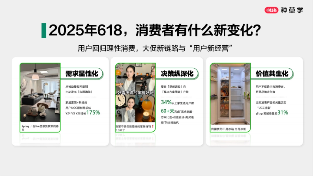 2025小红书618【大家电&家具&家装设计】策略解码_PDF密码解除_第4页