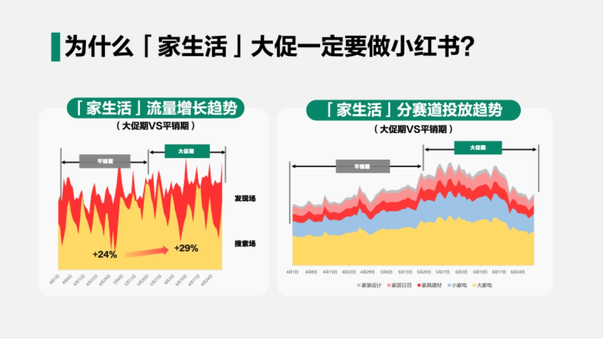 2025小红书618【大家电&家具&家装设计】策略解码_PDF密码解除_第6页