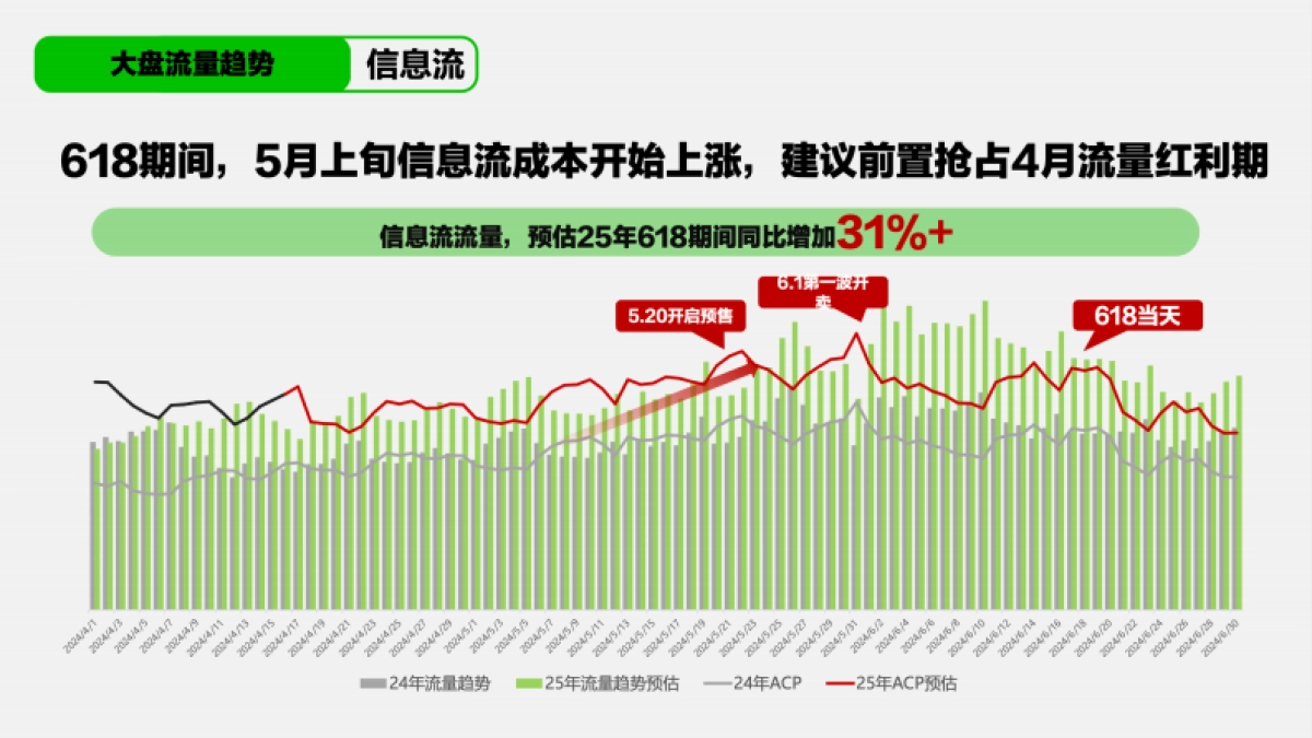 2025小红书618【大家电&家具&家装设计】策略解码_PDF密码解除_第8页
