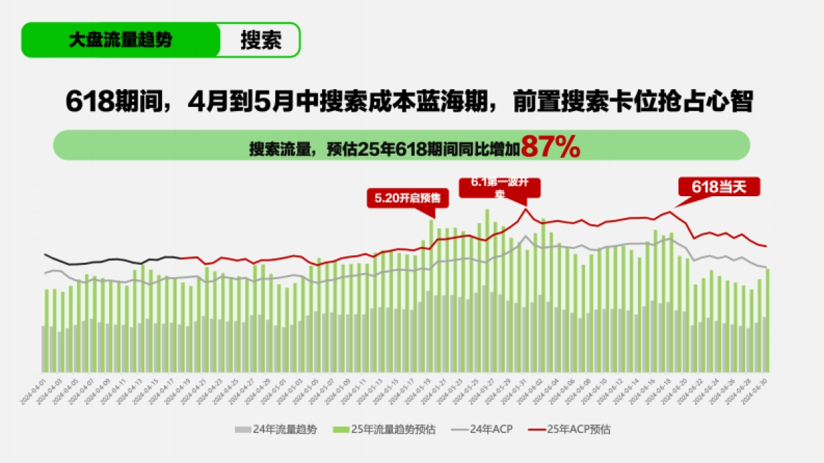 2025小红书618【大家电&家具&家装设计】策略解码_PDF密码解除_第9页