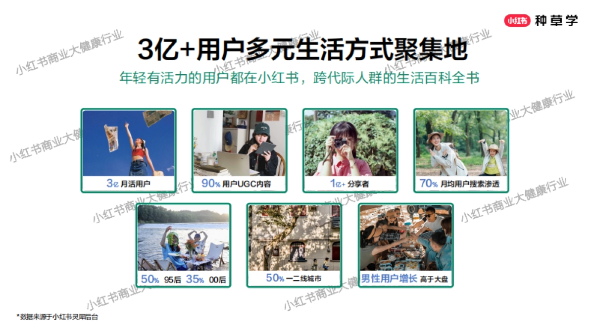 2025小红书618【大健康】营销全攻略_第4页