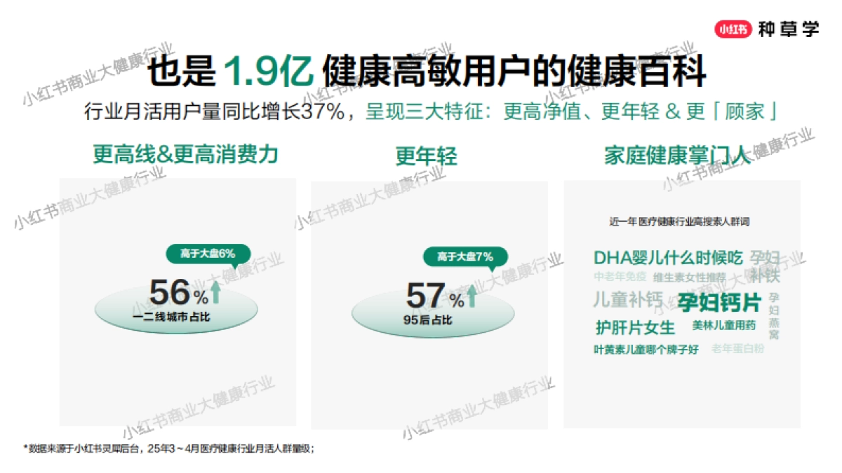 2025小红书618【大健康】营销全攻略_第5页